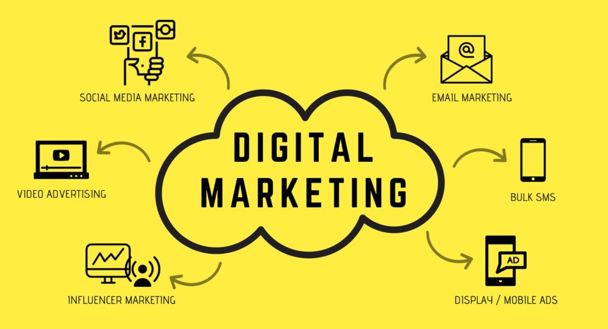 Digital Marketing